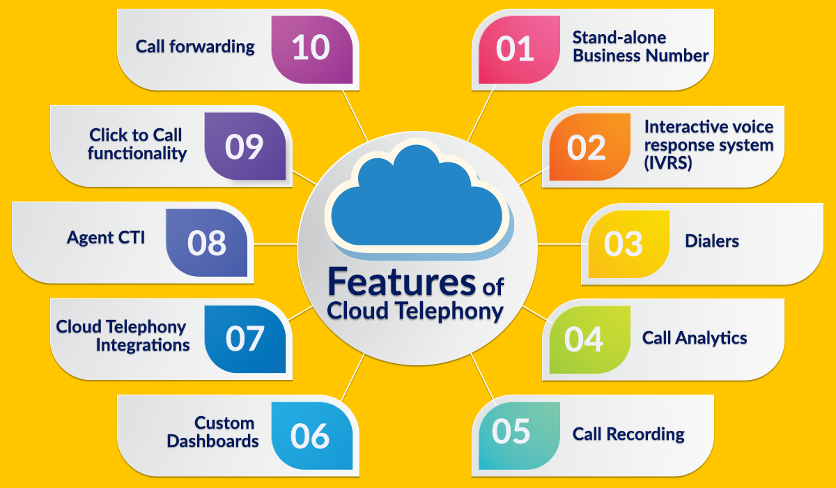 10 Features of Cloud Telephony